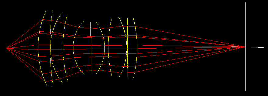 pbrt 模擬從成像平面中點發出光束，經過多次折射直至離開相機鏡頭。