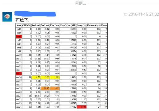 截下整個表格傳給我。