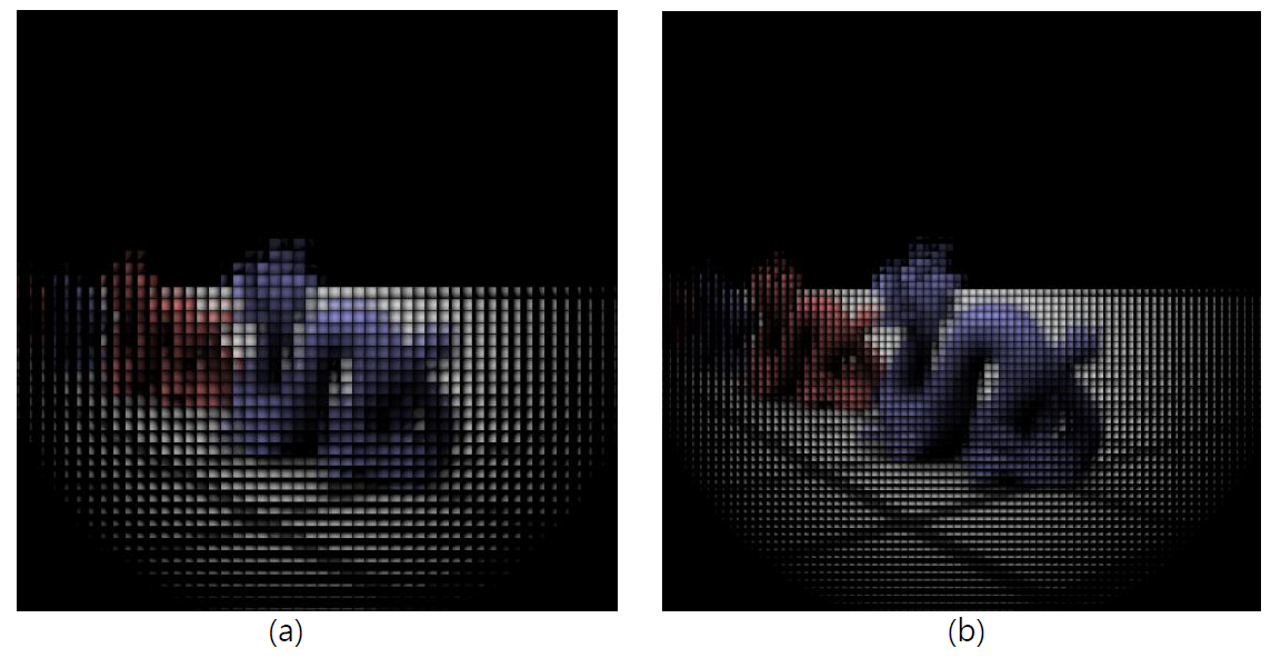 圖五：(a)微透鏡大小較大，但數位重對焦以後會是比較低畫質的影像。(b) 微透鏡大小較小，數位重對焦以後會是比較高畫質的影像。