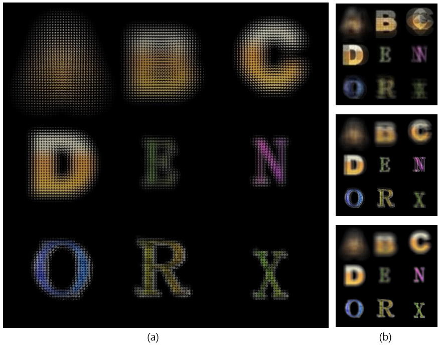 圖七：(a)從網路<sup>[5]</sup>上獲得的第三方光場相機原始影像。(b)用(a)來測試我實作的數位重對焦，可以看見成功的對焦到不同的字母上。