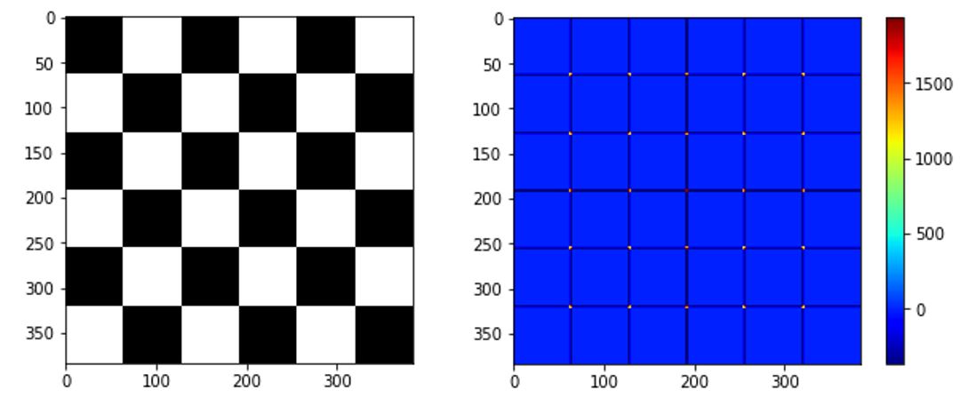 左:用棋盤圖來當作測試資料；右: corner response image