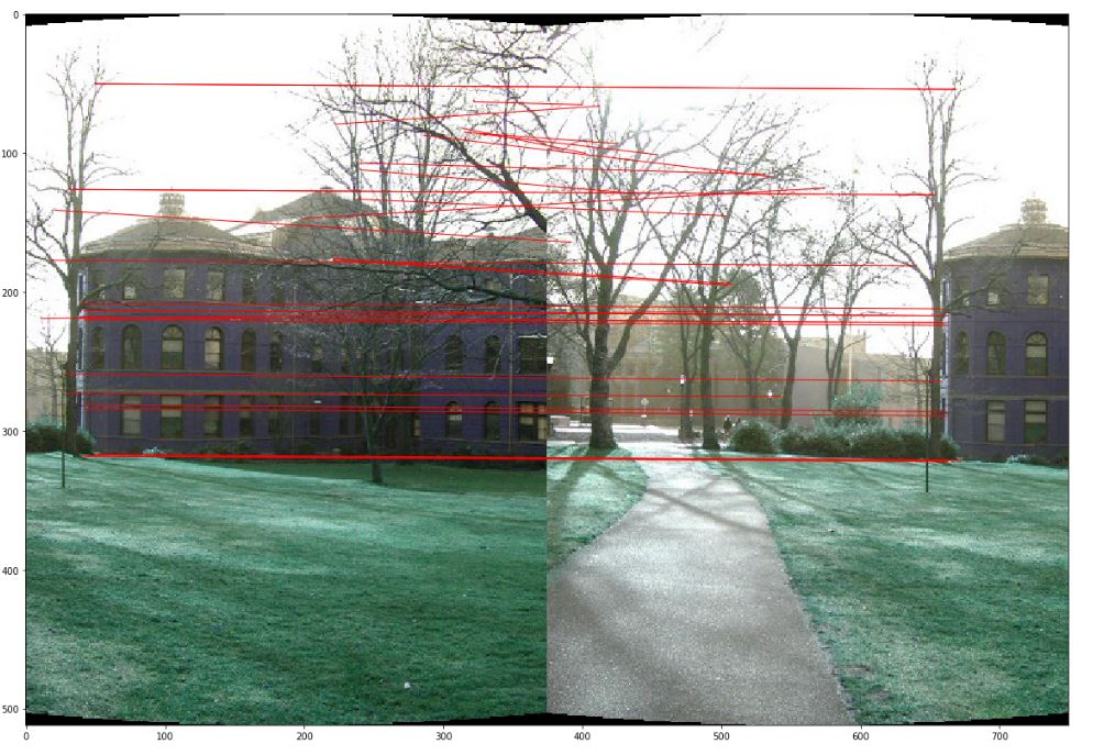 兩張影像中對應的點，以紅色連線來表示。