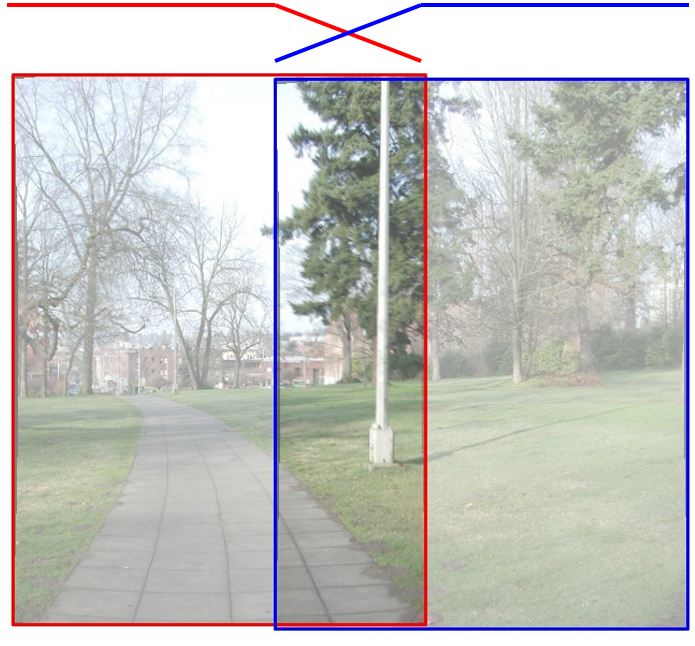 x軸位置接近哪張影像則權重就比較高
