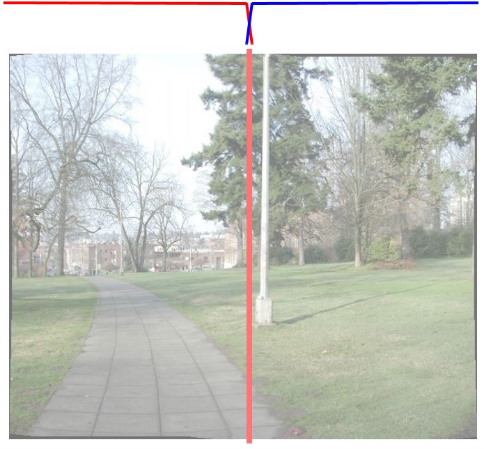 只在兩張影像重疊部分的中心線左右一點點區間做 linear blend