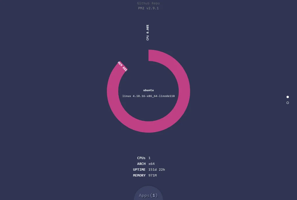 pm2 monitor screenshot
